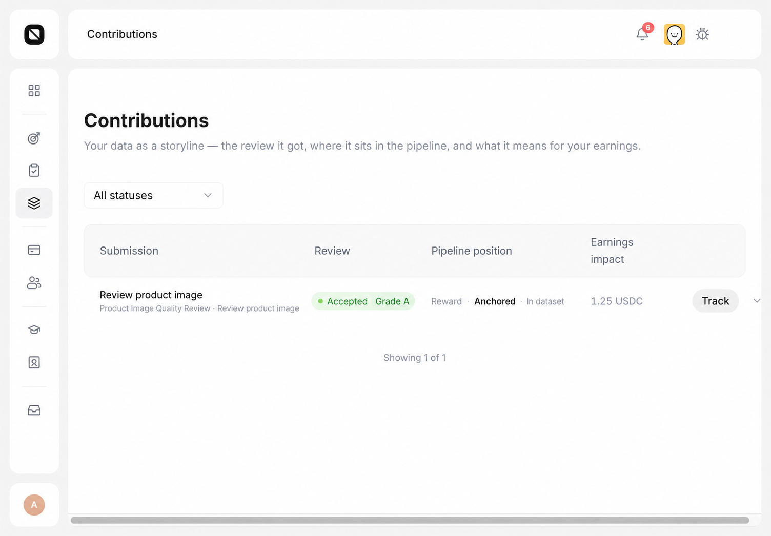 Complete Contributions page with fixture Review, Pipeline position, Earnings impact, and Track controls