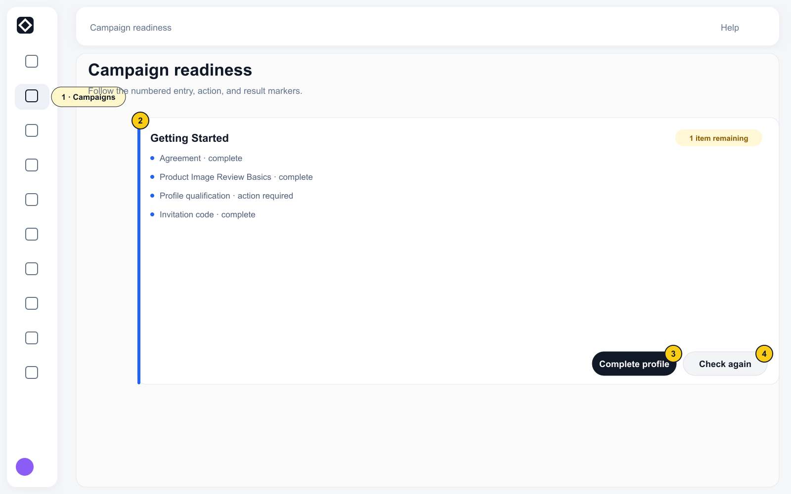 Campaign Getting Started with the current state of each participation requirement and the destination action for the remaining item.