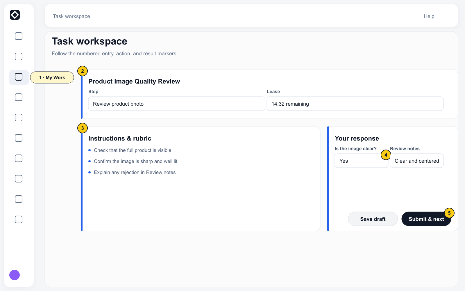 Task workspace with Campaign and lease context, Instructions and rubric, required fields, Save draft, and Submit & next.