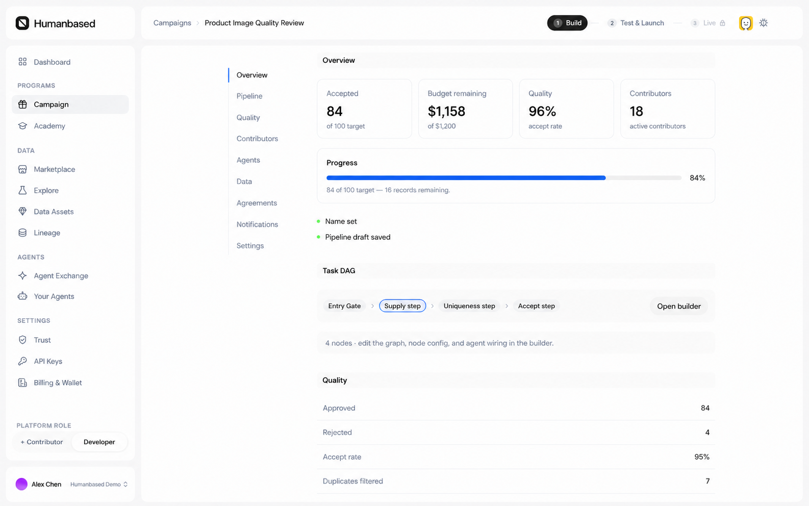 Complete Campaign Detail with the Humanbased navigation, fixture campaign summary, and Pipeline