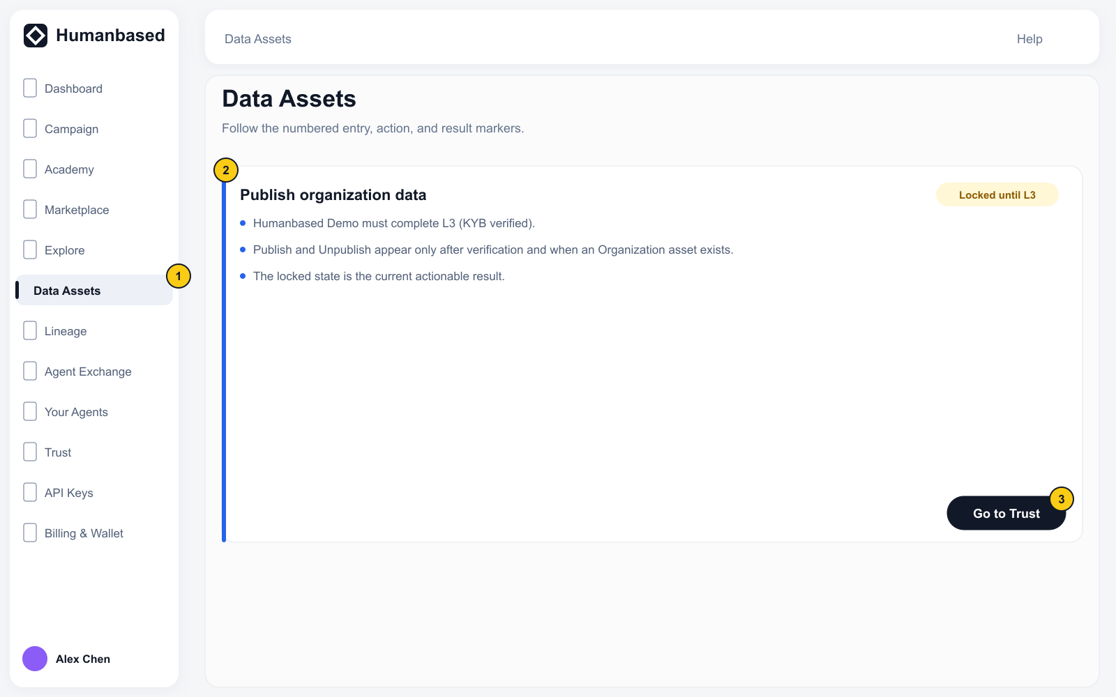 Data Assets locked state with the L3 requirement and the actionable Go to Trust entry.
