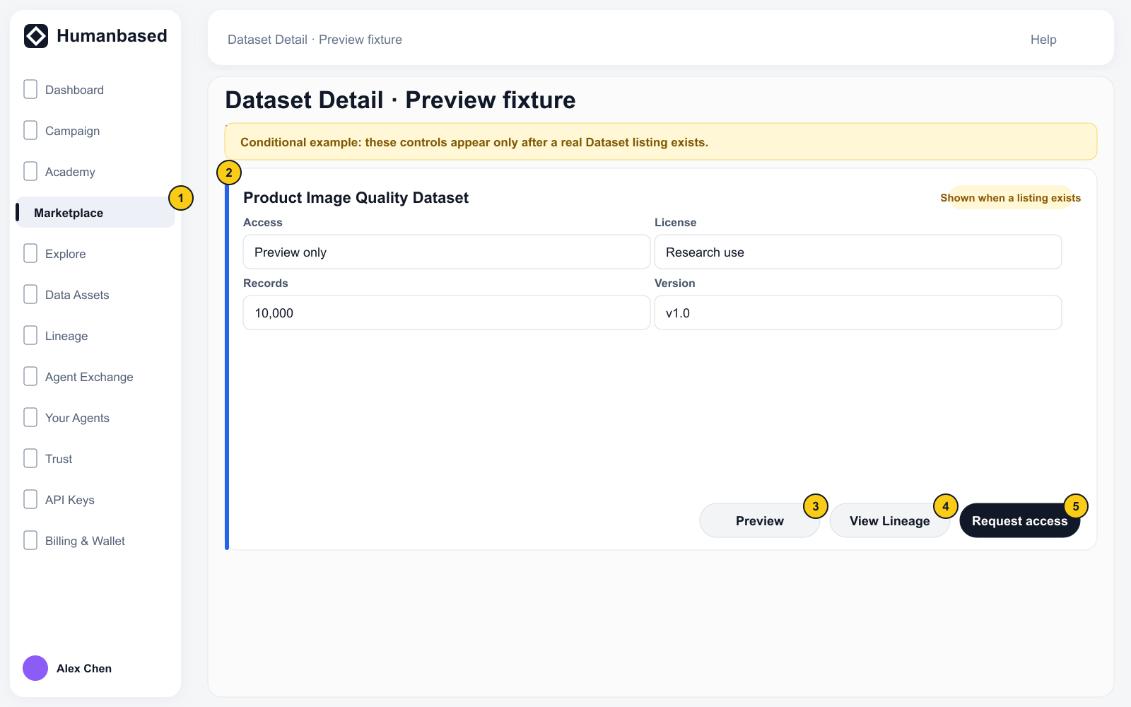 Conditional Dataset Detail fixture, clearly marked as appearing only when a real listing exists, with Preview, Lineage, and access actions.