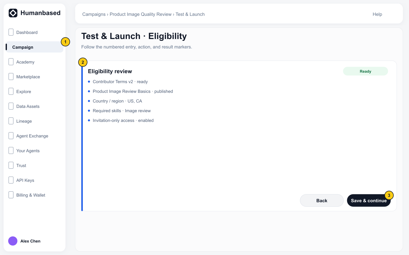 Eligibility stage with every participation requirement, current readiness, and Save & continue.