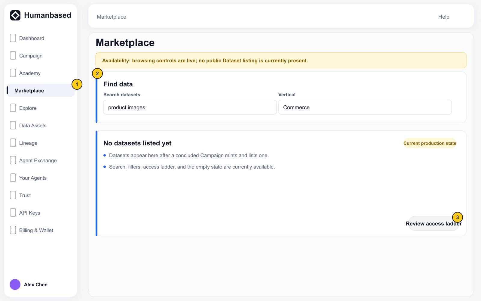 Marketplace current production state with complete navigation, search and filtering controls, the empty state, and the Access ladder entry.