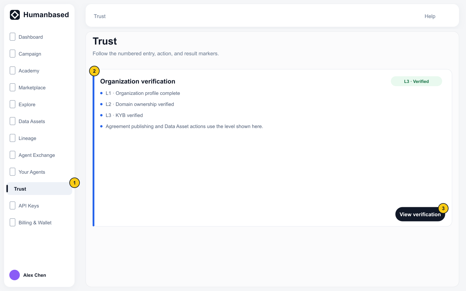 Trust page with complete navigation, the Organization's public fixture verification levels, and the verification-detail entry.